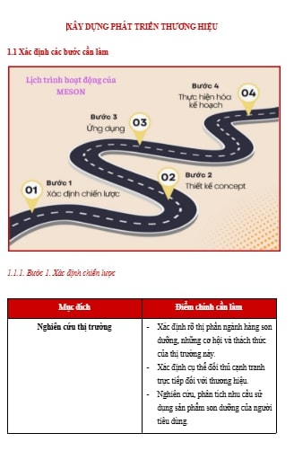 ASM XÂY DỰNG THƯƠNG HIỆU MẪU 3